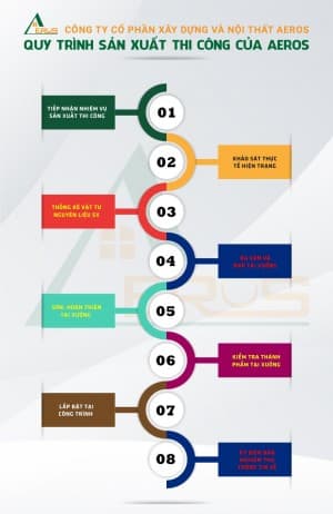 Hình ảnh danh mục QUY TRÌNH LÀM VIỆC. Khám phá các sản phẩm và dịch vụ trong danh mục QUY TRÌNH LÀM VIỆC. Chúng tôi cung cấp giải pháp chất lượng cao, đáp ứng mọi nhu cầu của khách hàng với dịch vụ chuyên nghiệp và tận tâm.